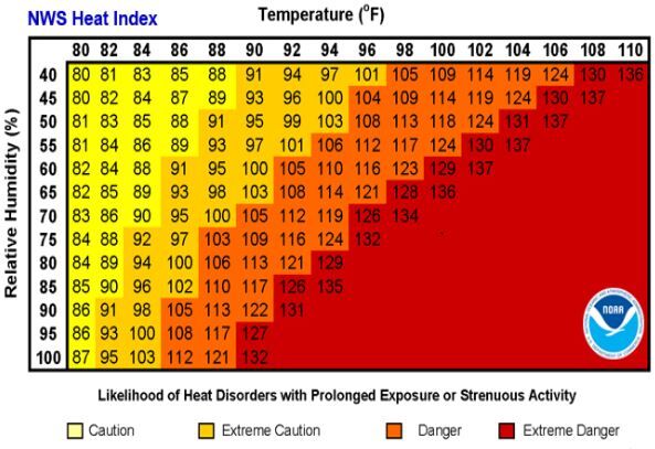 heat index nws.JPG
